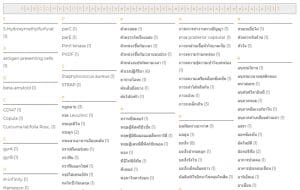 How to add tag cloud in visualization tools to your WordPress ...